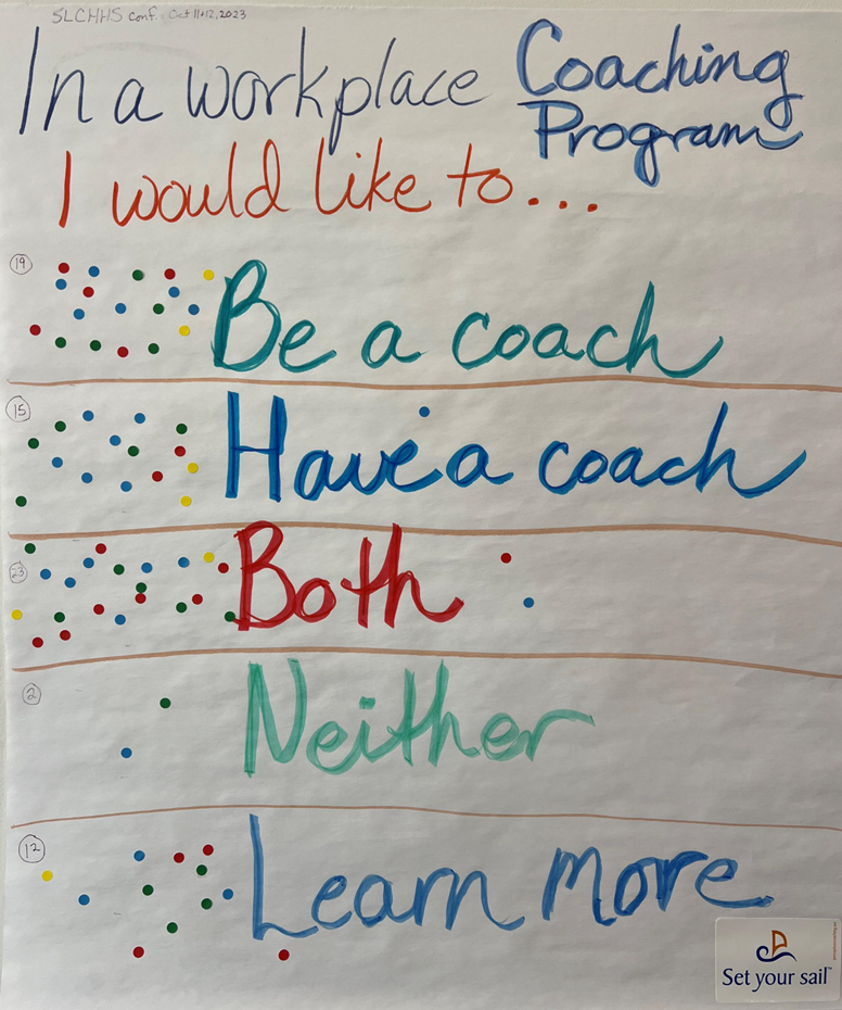 Photo of an easel pad survey titled In a workplace coaching program I would like to...
Be a coach  19 stickers
Have a coach  15 stickers
Both 23 stickers
Neither 2 stickers
Learn more 12 stickers